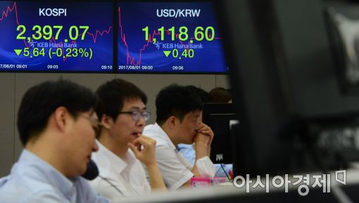 [포토]코스피, 원·달러 환율 하락세!