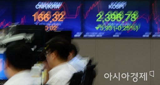 [포토]코스피 하락 출발
