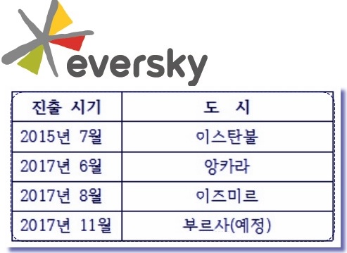 터키서 날개 단 '웅진 정수기'…현지거점 2곳 추가