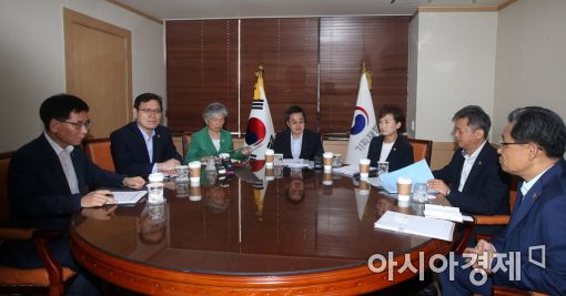 [포토]경제현안간담회