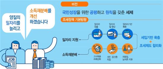 ▲세법개정안 관련 인포그래픽. [자료 =기획재정부]