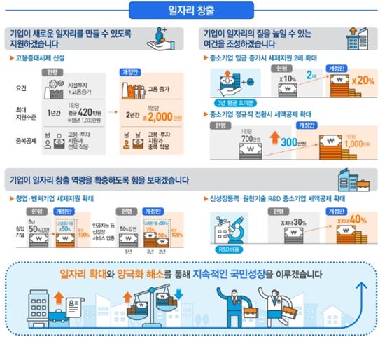 ▲세법개정안 관련 인포그래픽. [자료 =기획재정부]