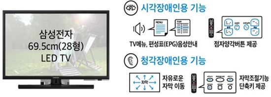 2017년도 장애인용 TV 보급 제품