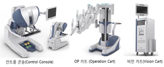 식약처, 국내 첫 개발 수술로봇 허가…美 이어 두번째