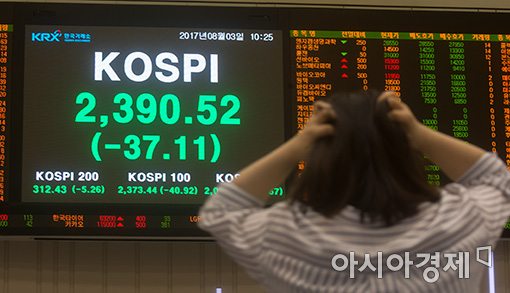 [포토]코스피, 장중 2400선 붕괴 