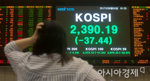 [포토]코스피지수, 급락 출발