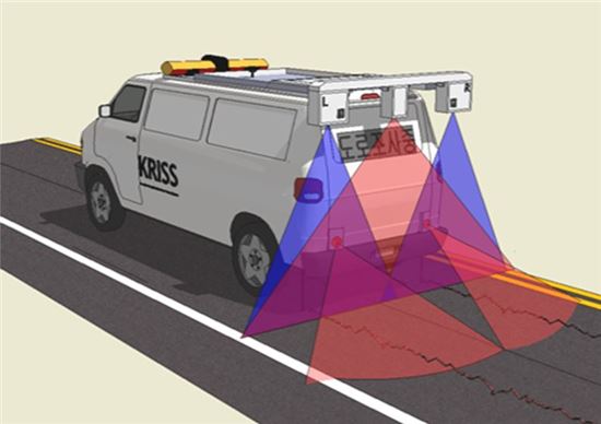 무분별한 도로 파헤치기 이젠 그만! 