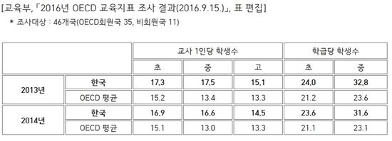 전교조 "교사 선발 축소는 정책 실패가 낳은 참사"