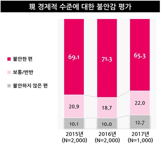 새 정부 효과? 먹고 사는 걱정 줄었다…소비심리 살아나나