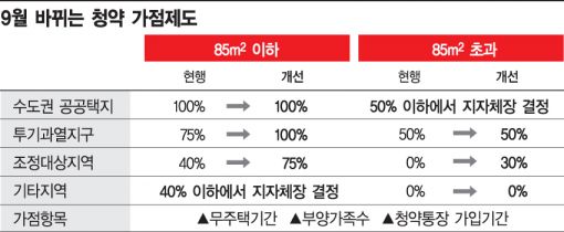 "분양 막차 타자"…8월 강남 물량, 역대급 청약률 나올까