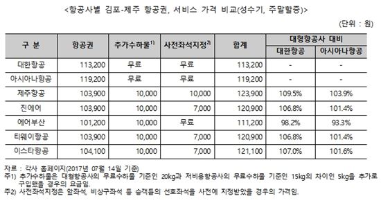 (자료=한국소비자단체협의회)
