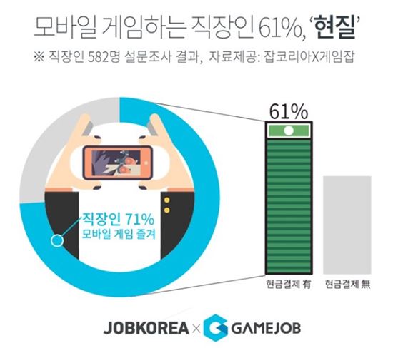 '손가락이 근질근질…' 나도 모바일 게임 중독일까