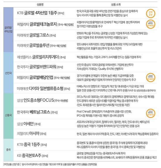 하나금융투자, ‘비과세 해외주식펀드 Last Call’이벤트