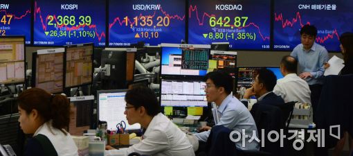 [포토]북한 리스크에 코스피 하락, 원·달러 환율 상승!