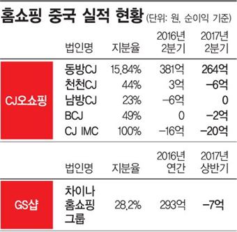 [무너진 차이나드림]'위험한 선택이 된 中 시장 진출'…"韓 본사까지 휘청"
