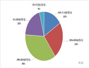 "통상임금 소송기업 35곳, 패소시 최대 8조 추가 부담"