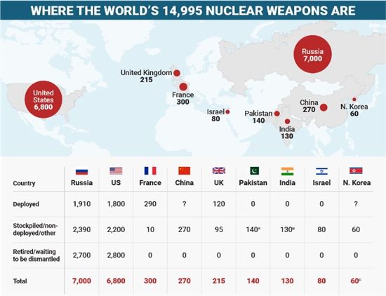 세계 핵무기 현황(출처 = 비즈니스 인사이더)