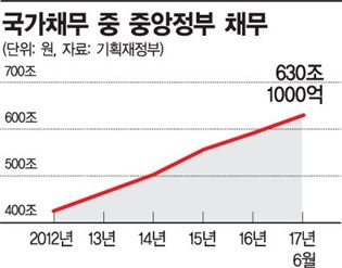 복지폭탄, 재정이 버텨낼까