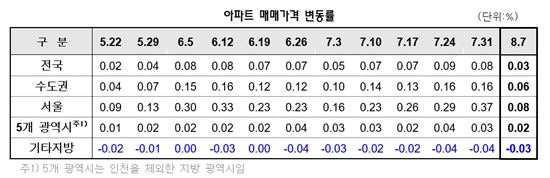 ▲자료: 국민은행