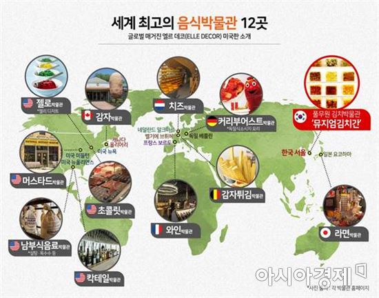 풀무원 '뮤지엄김치간', 세계 최고 음식박물관 12곳 중 하나로 소개