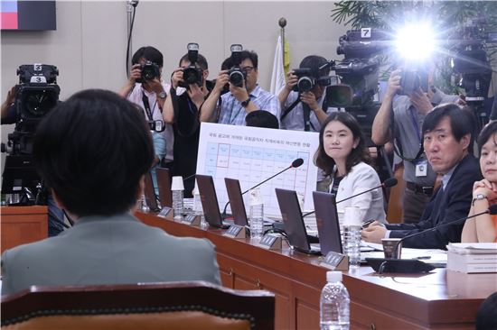 신보라 자유한국당 의원이 11일 김영주 고용노동부장관 후보자를 향해 질의하고 있다. 사진=연합뉴스