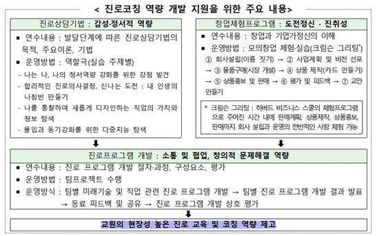 진로지도 교사들, 진로지도교육 배운다