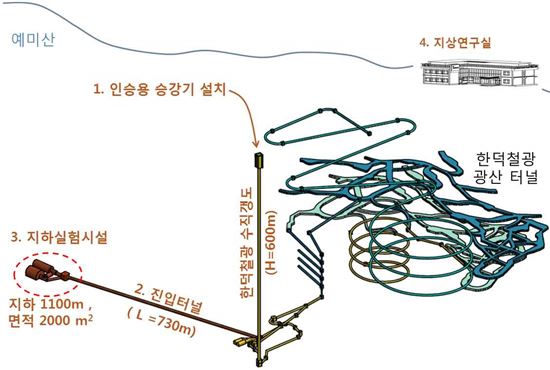 ▲우주입자연구시설 조감도.[사진제공=IBS]