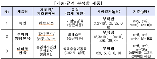<자료제공 : 한국소비자원>