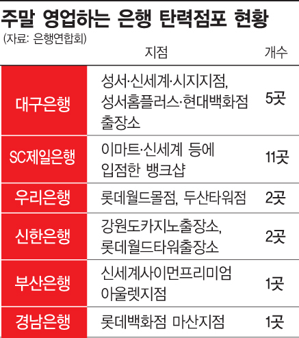 "토요일도 문 엽니다" 은행의 틈새영업 실험