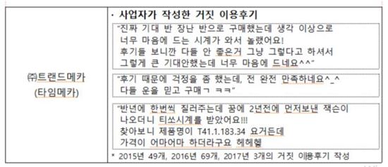 상품종류 줄이고 후기 조작한 얌체 '랜덤박스'…첫 3개월 '영업정지' 철퇴