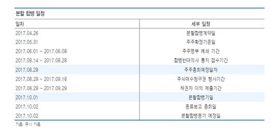 롯데그룹 분할합병 통과 가능성 높아…이달 29일 임시주총 
