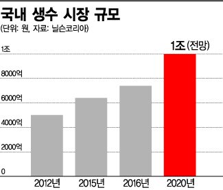 '삼다수' 입찰, 이러다 물먹겠네…'농심'도 고개 돌렸다