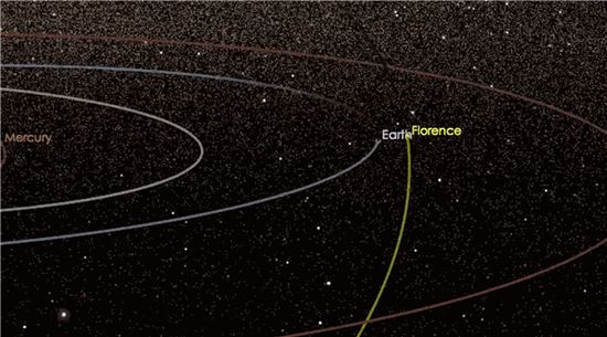[과학을 읽다]지구접근 소행성…과학자에겐 '기쁨'