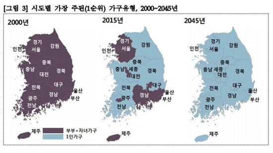 ▲시도별 가구유형 2000~2045년 [자료 = 통계청]