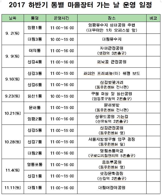 영등포구, 무료한방치료 등 체험하는 마을장터 열어 