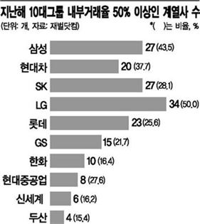 [다시,동반성장!]③적합업종과 일감몰아주기…"토끼 사라지면 호랑이도 죽는다"