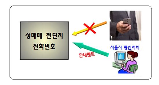 성매매 전단지 없앤다…업자에게 3초마다 전화 걸어