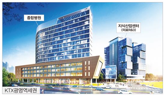 중앙대병원 조감도