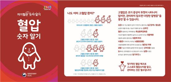 완도군, 군민 혈관숫자 알기 운동전개