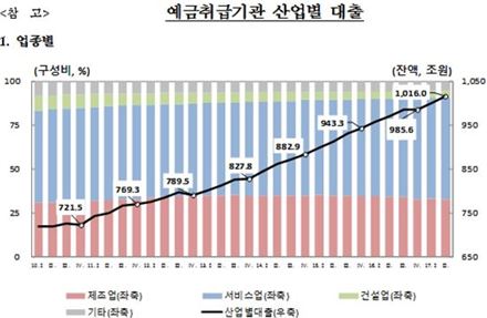 자료:한국은행 