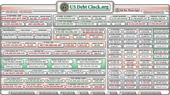 미국의 국가부채 상황을 실시간으로 중계 중인 '미국 국가부채시계(U.S National Debt Clock)'. 웹사이트를 통해 실상황을 보여준다.(사진=http://usdebtclock.org)