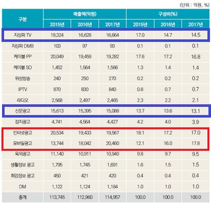 김성태 의원 "포털도 비상업 공익광고 편성해야"