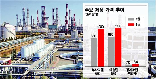 홍수·화재가 호재로…정유·화학 3분기 실적 반전  