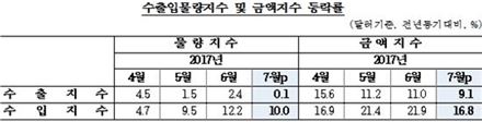 자료:한국은행 