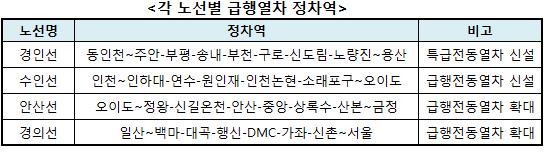 급행열차 인근 분양단지 인기 '인천 더샵 스카이타워' 1순위 마감