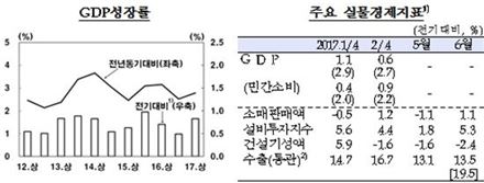 자료:한국은행 
