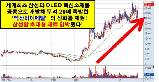 한국에 이런 기업 있었나? 삼성이 반한 초극비 재료주!