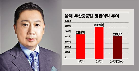 박정원 두산그룹 회장 