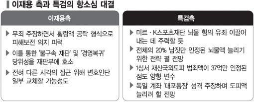 삼성, 운명의 19일…이재용 2차공판·세이프가드·물산합병 무효 소송