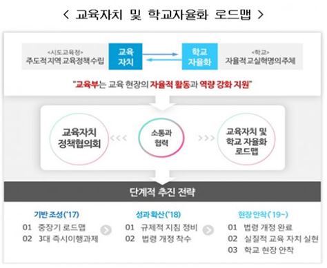 유·초·중등교육, 교육부→시도교육청 이양 본격화
